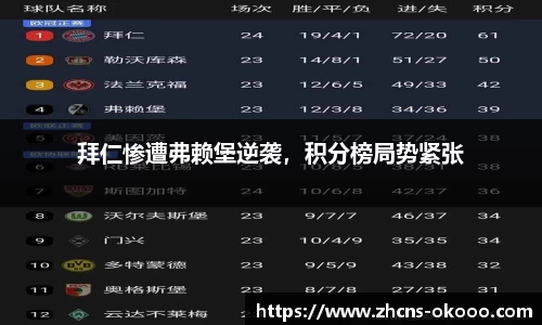 拜仁惨遭弗赖堡逆袭，积分榜局势紧张