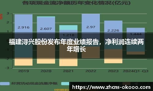 福建浔兴股份发布年度业绩报告，净利润连续两年增长