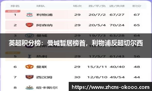 英超积分榜：曼城暂居榜首，利物浦反超切尔西